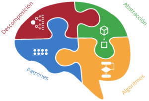 La importancia de desarrollar el pensamiento computacional